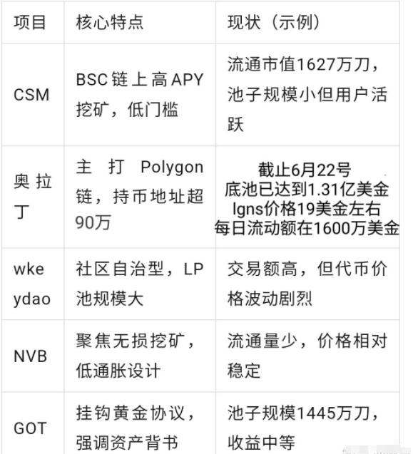 【奥林巴斯DAO】骗局！AKAS阿卡西：披着区块链外衣的金融陷阱！