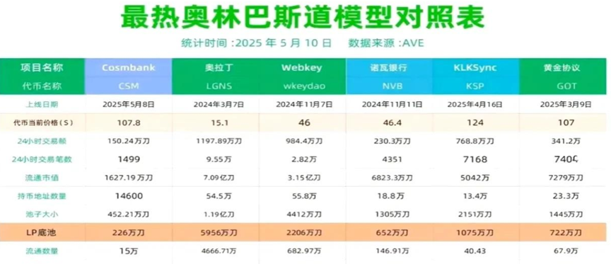 【奥林巴斯DAO】骗局！AKAS阿卡西：披着区块链外衣的金融陷阱！