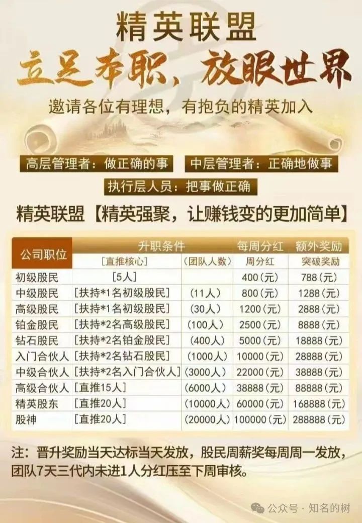 【精英联盟（建银国际）】目前已经处于高风险的时期！
