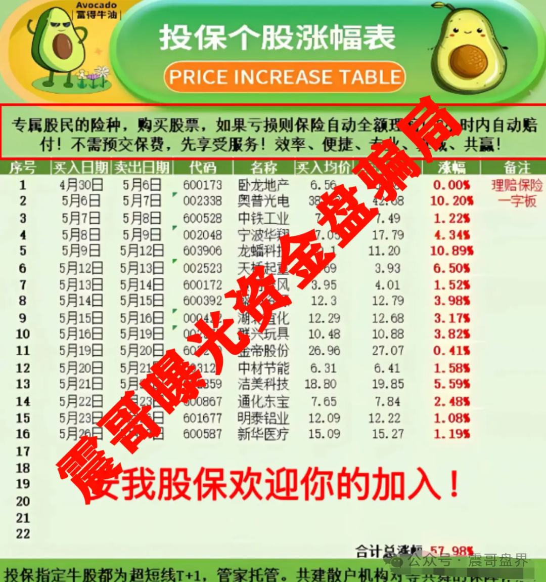 惊现过亿资金盘骗局【安我股保】警惕安我股保这个骗局！