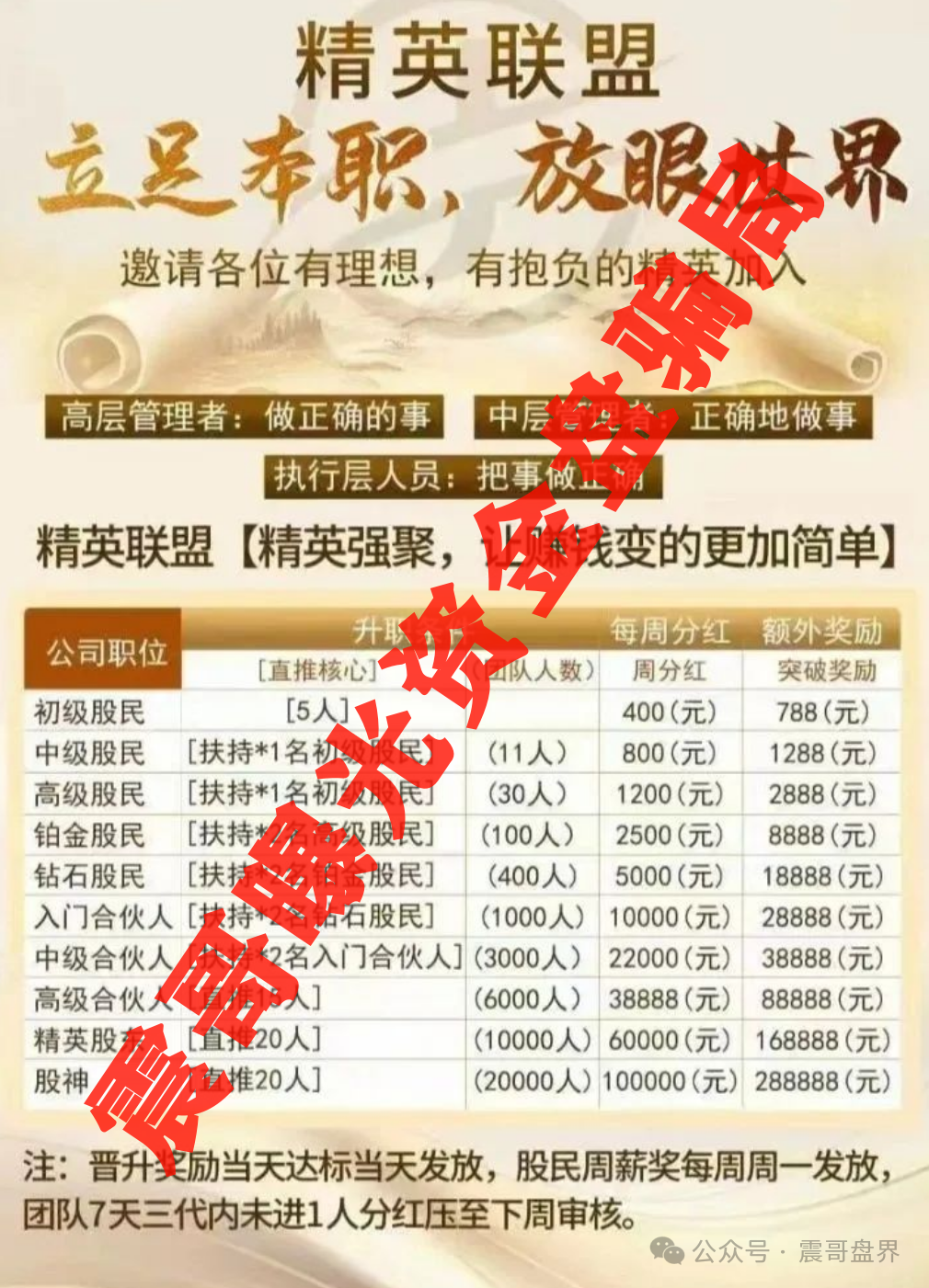 【精英联盟】跟单资金盘骗局；现在又叫啥建银国际的，坑人的资金盘！