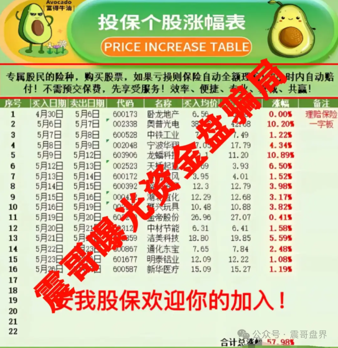 【安我股保】资金盘骗局；操盘手圈钱过亿，即将跑路！