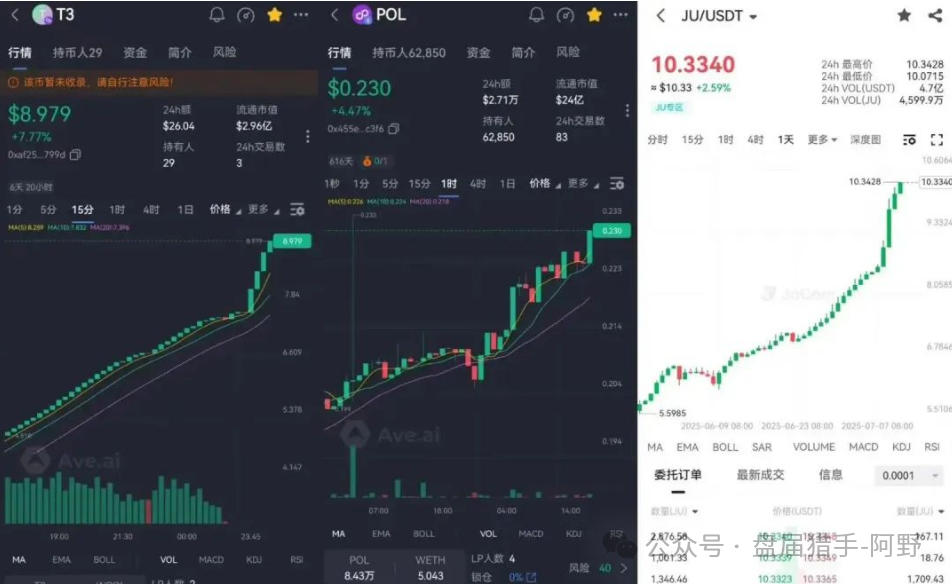 揭秘【聚币交易所】的死循环：崩盘在即，再不离场就真晚了！