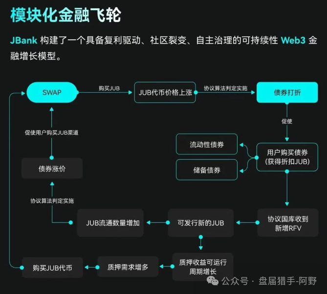 揭秘【聚币交易所】的死循环：崩盘在即，再不离场就真晚了！