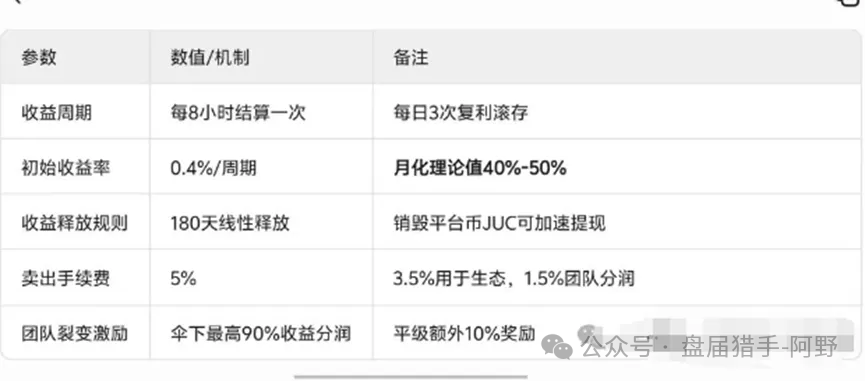 揭秘【聚币交易所】的死循环：崩盘在即，再不离场就真晚了！