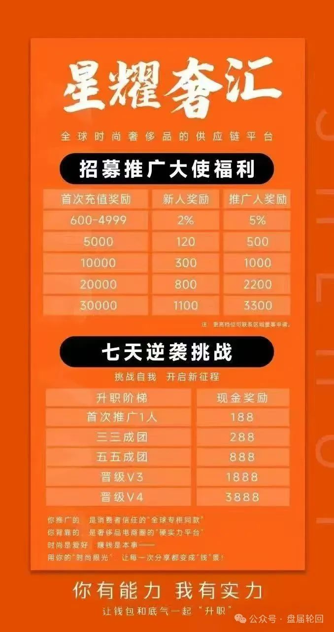【星耀奢汇】 百分百的资金盘骗局； 这个肯定也是境外诈骗团伙所开 。