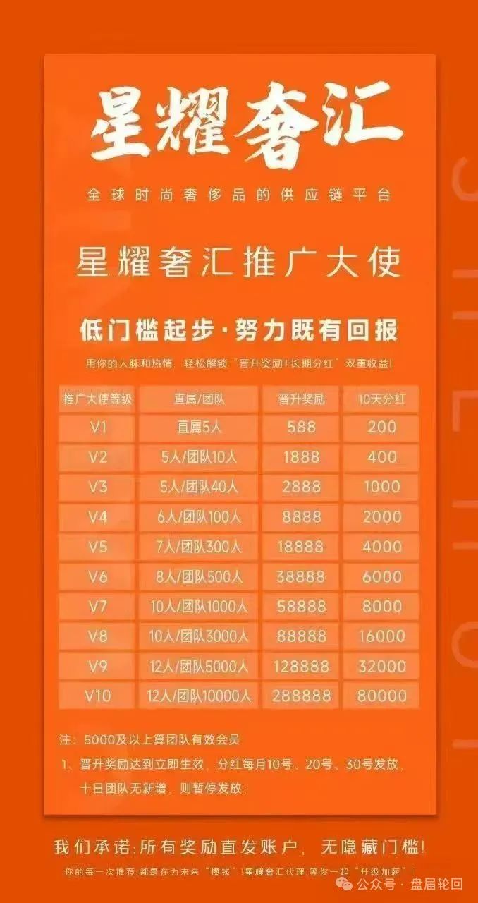【星耀奢汇】 百分百的资金盘骗局； 这个肯定也是境外诈骗团伙所开 。
