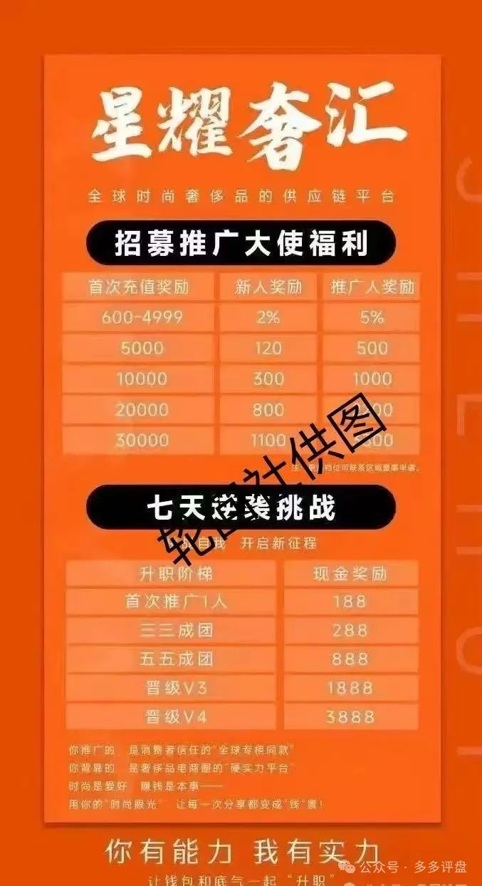 【星耀奢汇】 一轮圈短命分红盘 高度预警切勿参与！