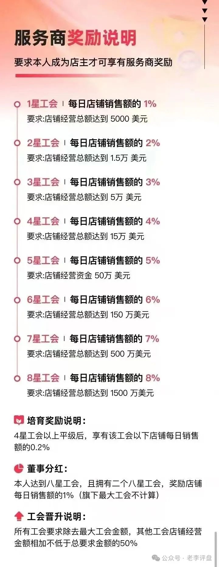 揭开 “优哩哩” 神秘面纱：一场精心设计的资金盘收割局！