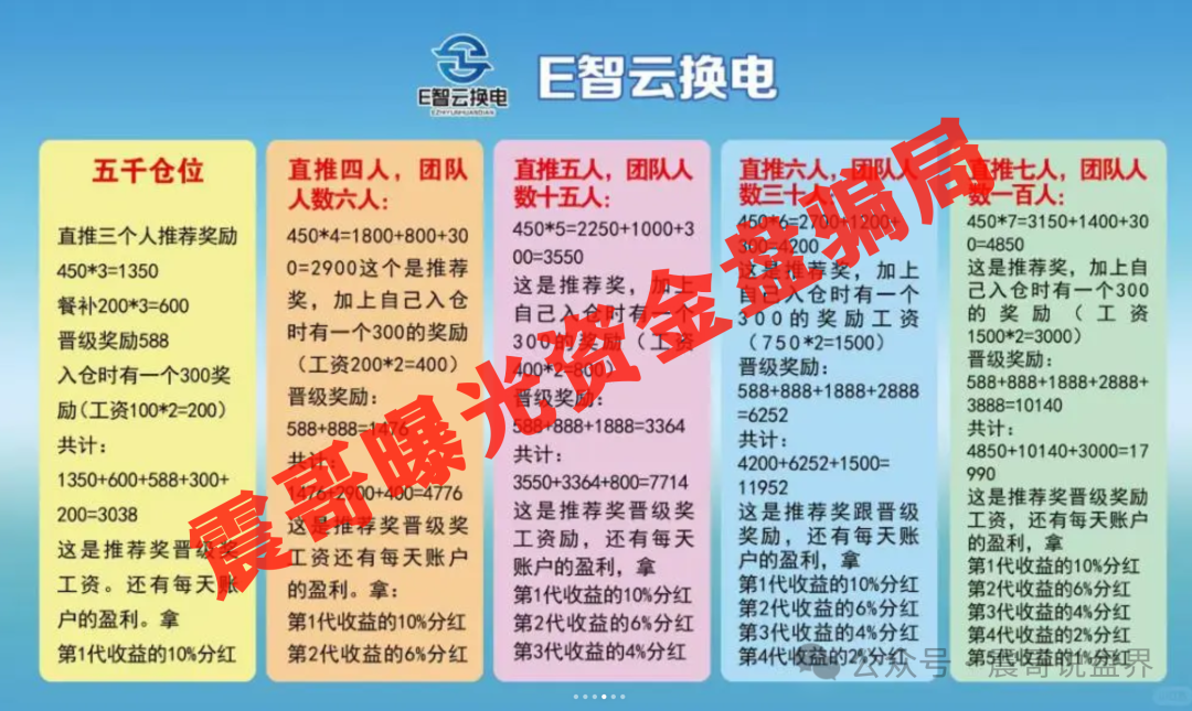 【E智云换电】披着新能源外衣的韭菜收割机，带你拆穿套路！