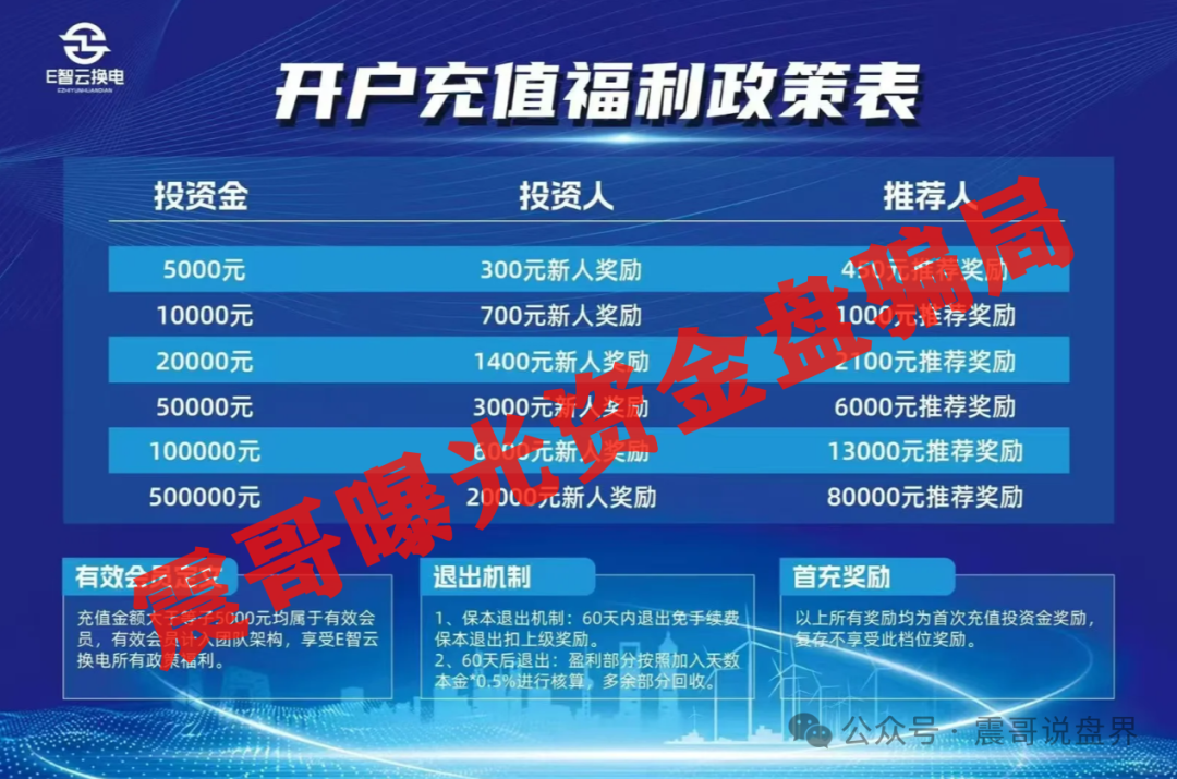 【E智云换电】披着新能源外衣的韭菜收割机，带你拆穿套路！