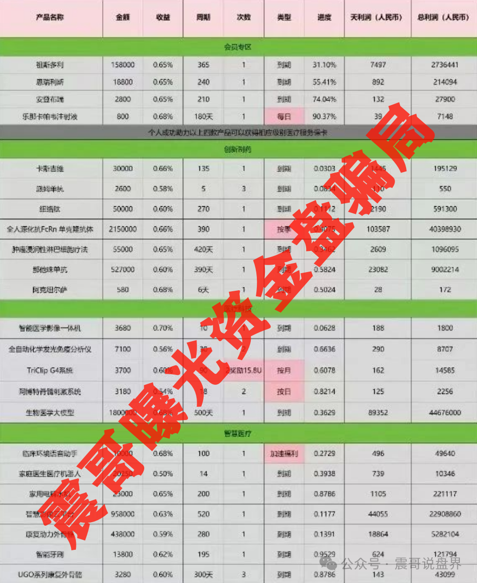 【启迪医疗未来音（康启源）】真要凉？扒开资金盘骗局的画皮！