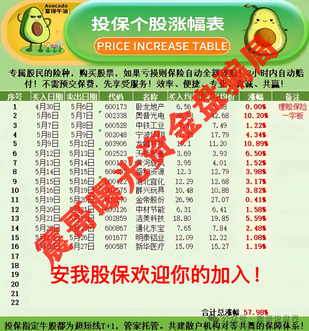 曝光：【永明彩险】已经崩盘，＂安我股保＂股票保险高度预警！