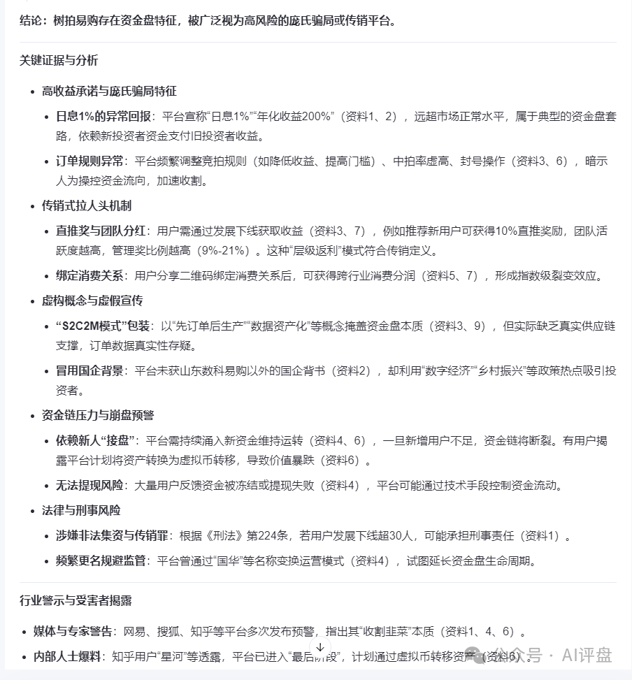 AI评盘：【树拍易购】是资金盘吗？