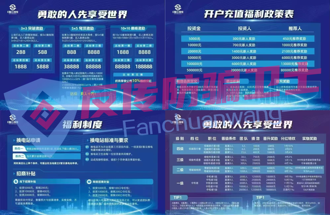 这11个新项目涉嫌非法集资、传销诈骗，正在掏空你的钱包！