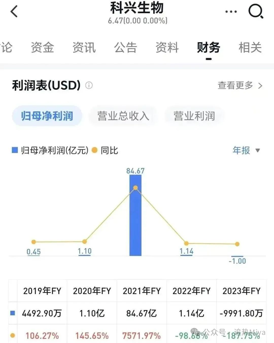 【科兴生物】1 年赚 900 亿的疫苗神话 “清仓式分红” 的资本迷局？