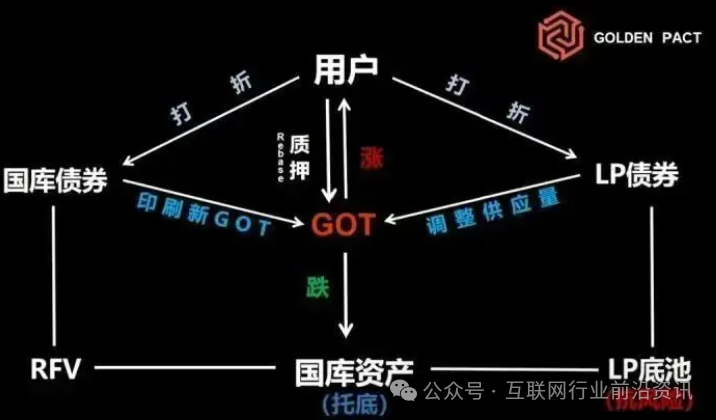 警惕！这些平台都是资金盘虚拟币传销骗局，有些也快出事了！