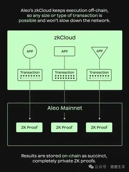 Aleo隐私公链：官方摆烂，矿工坑人，币价崩盘还有救吗？