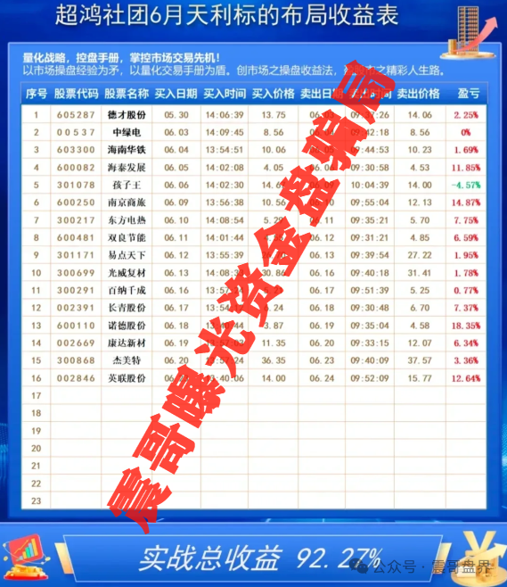 【超鸿社团】资金盘曝光，公司已经被举报诈骗，即将崩盘！
