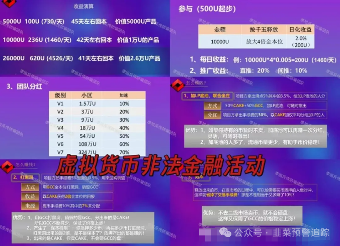 最新老套路割韭菜，来回反复收割，啥也别说了赶紧远离！