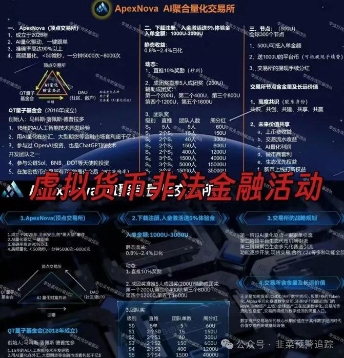 最新老套路割韭菜，来回反复收割，啥也别说了赶紧远离！
