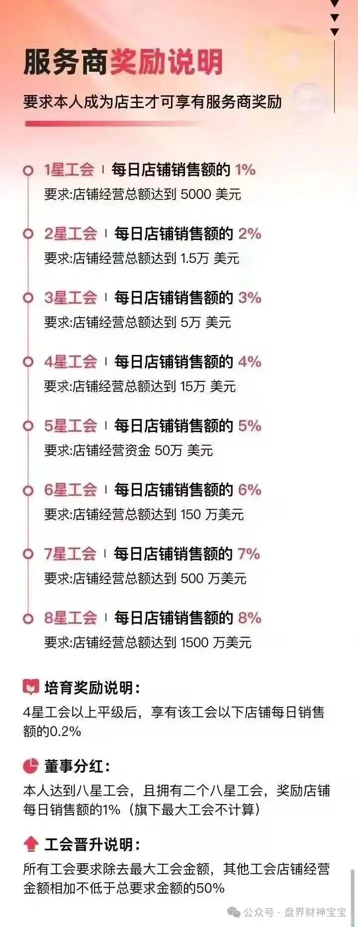 警惕！优哩哩：披着跨境电商外衣的缅北资金盘，已开始疯狂割韭菜！
