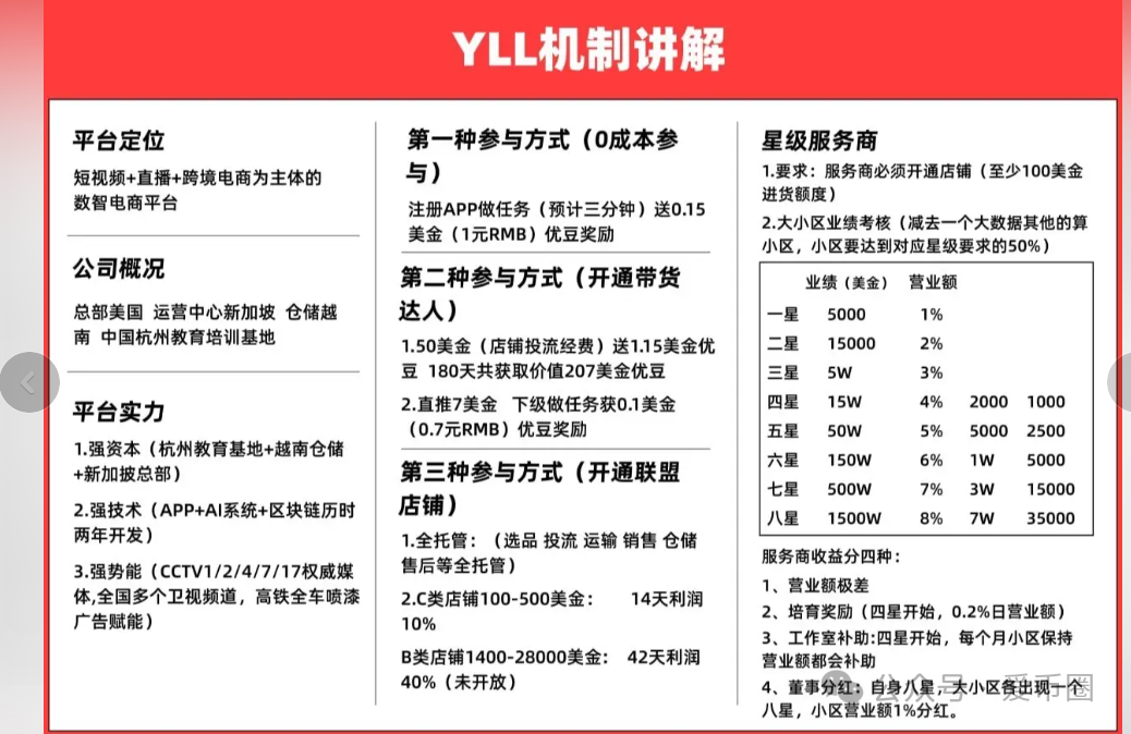 跨境电商骗局揭秘【优哩哩】妥妥就是盘子！注意风险，别上当受骗！