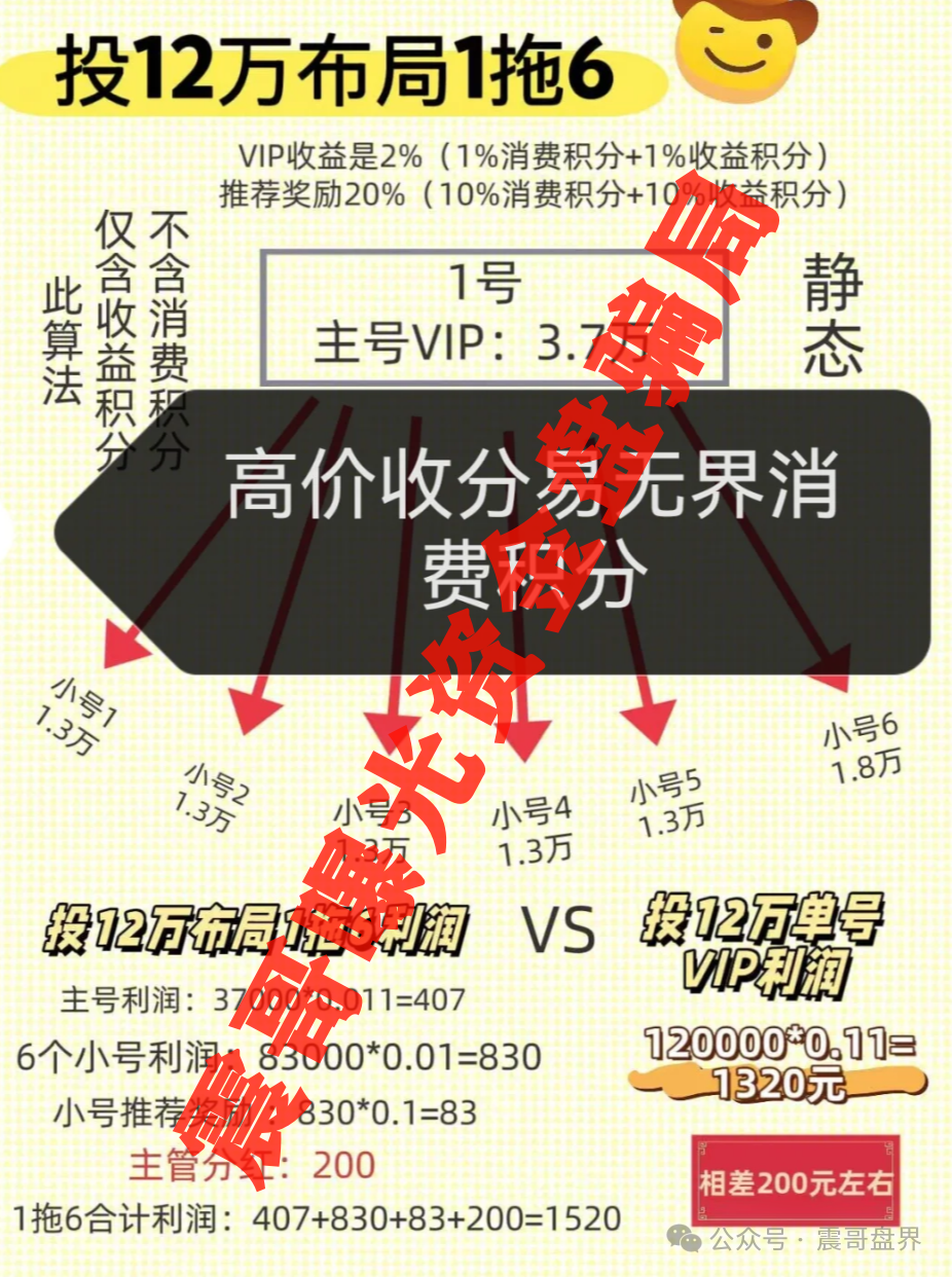 易无界马上要崩了！张志良欠债8000万还狂捞3个亿，散户赶紧跑！
