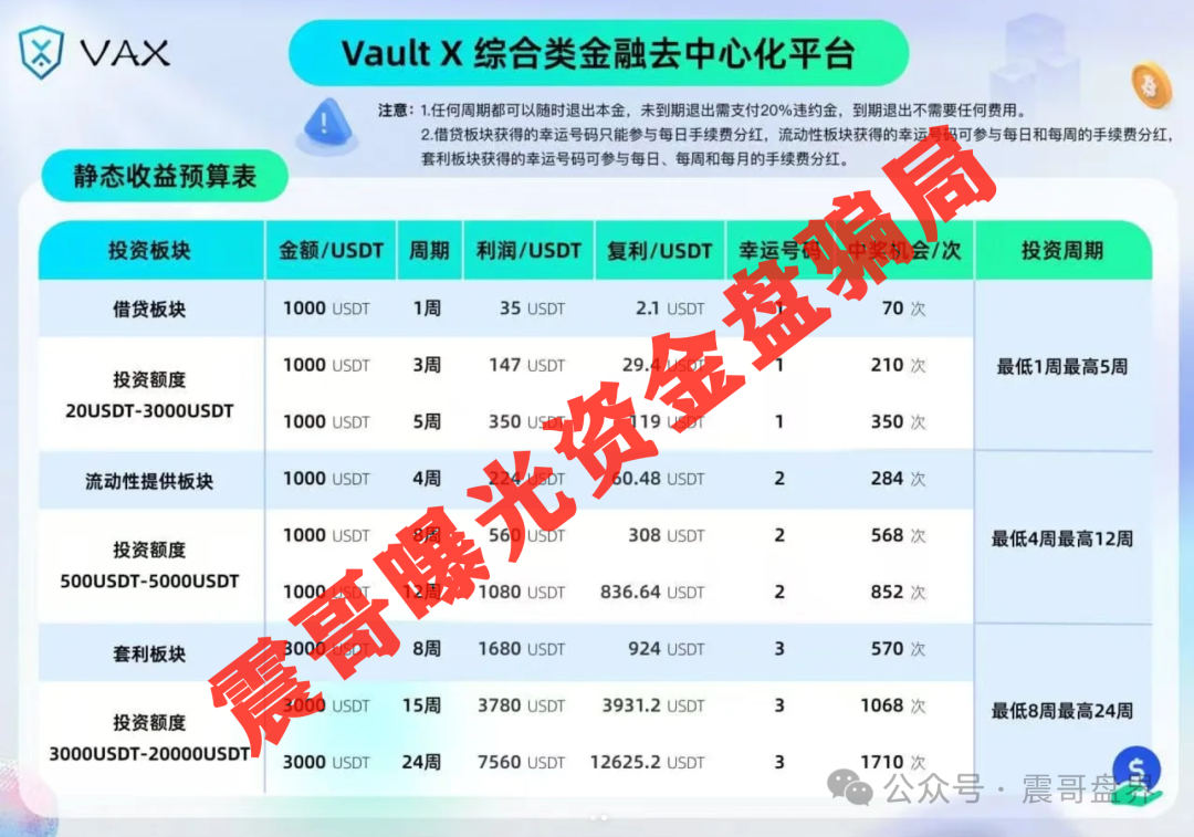 【VaultX（VAX）】这波韭菜割得也太狠了吧，典型的资金盘套路！