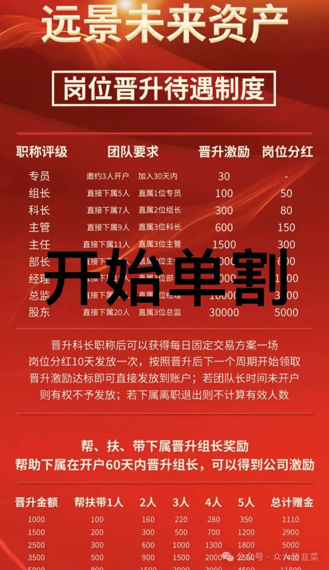 【安博中国,未来资产】远离这些互联网诈骗项目！