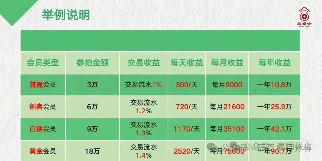 【荣裕合】资金盘大量开始提现不到账，抓紧时间报警维权！