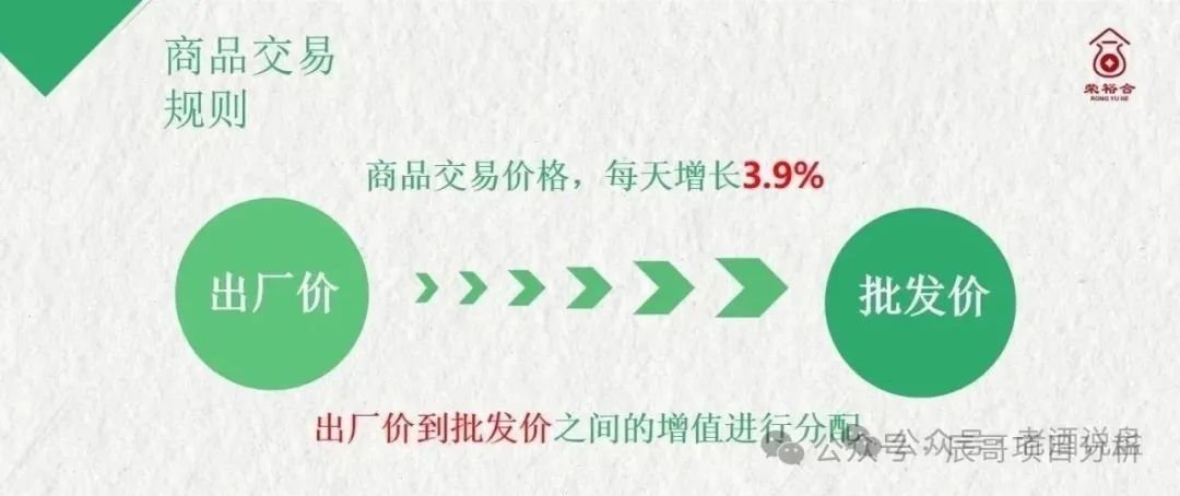 【荣裕合】资金盘大量开始提现不到账，抓紧时间报警维权！