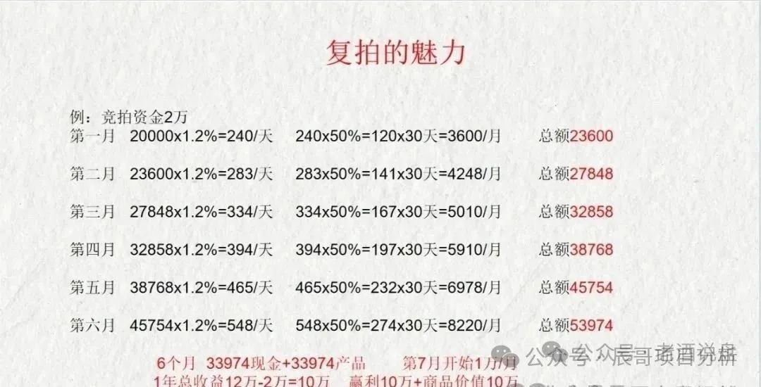 【荣裕合】资金盘大量开始提现不到账，抓紧时间报警维权！