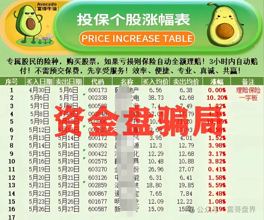 【安我股保】高度预警，假保险真骗局，上亿资金盘即将崩盘，速撤！