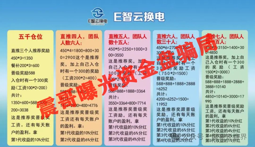 【E智云换电】项目扒皮！带你戳穿这个＂躺赚＂大饼！