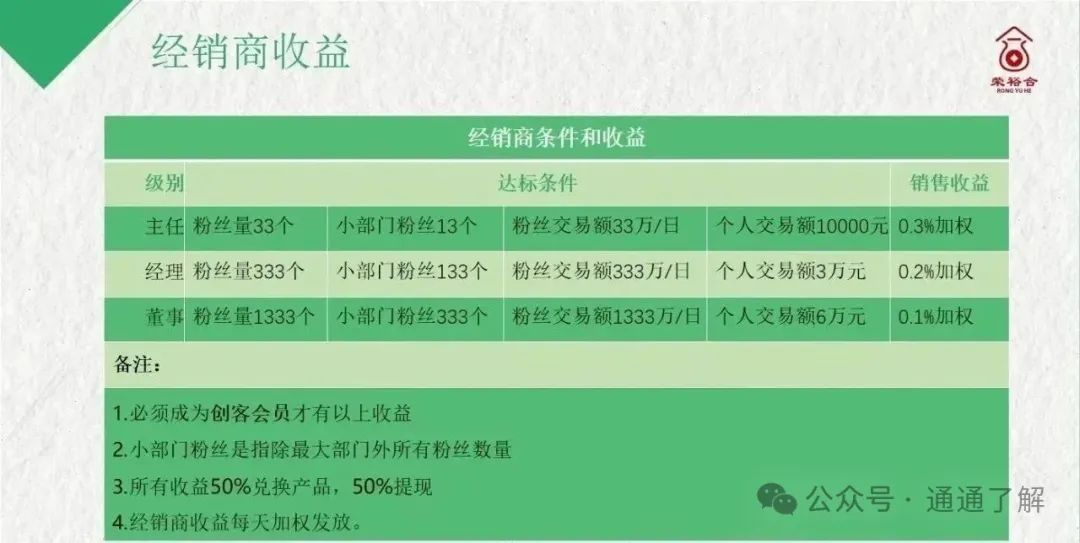 【荣裕合】资金盘骗局；29万人的“躺赚陷阱”你的钱是如何被掏空的！