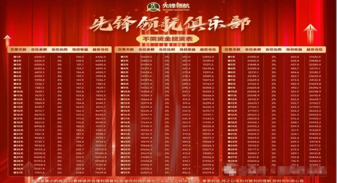 崩盘！币胜客（先锋领航）骗局，跟单分红类资金盘骗局。