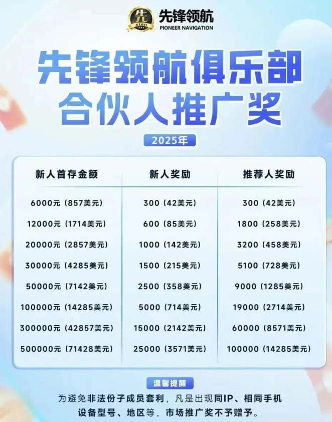 崩盘！币胜客（先锋领航）骗局，跟单分红类资金盘骗局。