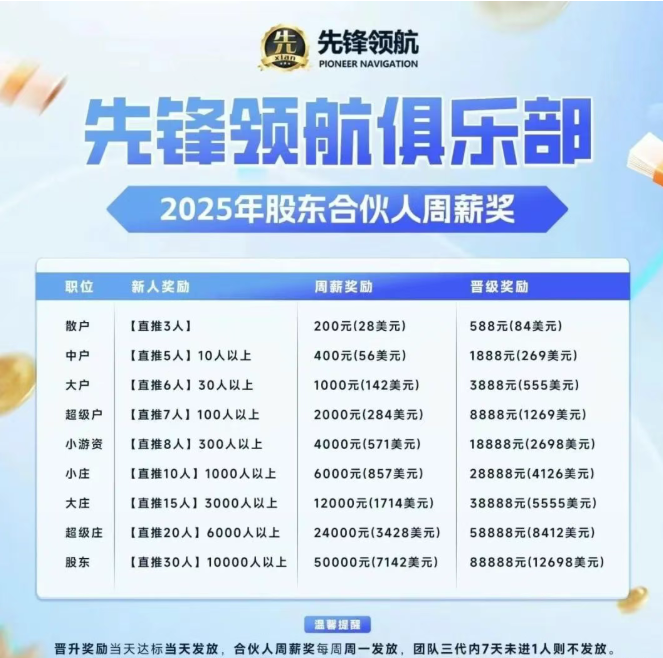 崩盘！币胜客（先锋领航）骗局，跟单分红类资金盘骗局。