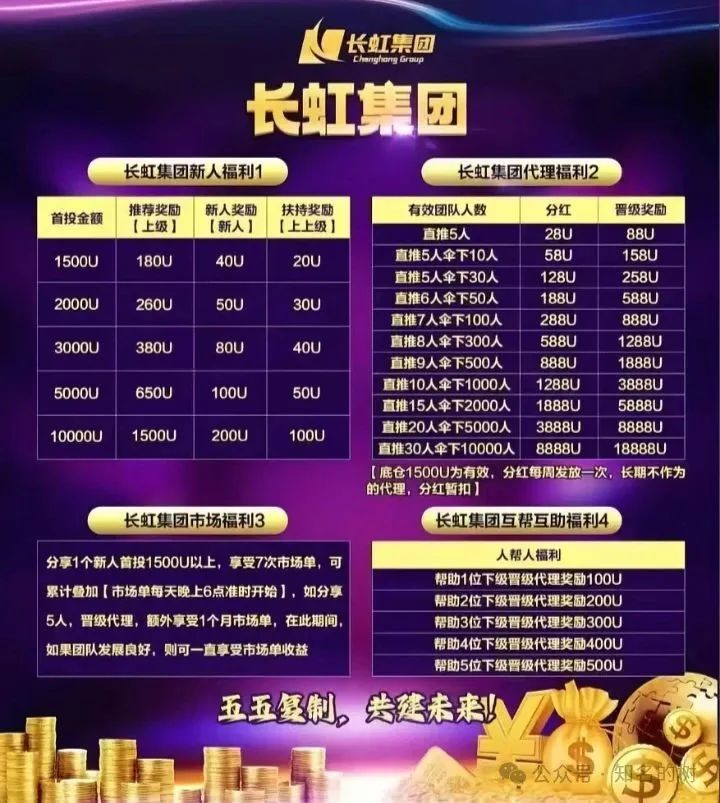 假冒“四川千亿国企”【长虹集团】吸金!香港注册的长虹集团为套牌资金盘! 假冒“四川千亿国企”【长虹集团】吸金!香港注册的长虹集团为套牌资金盘!