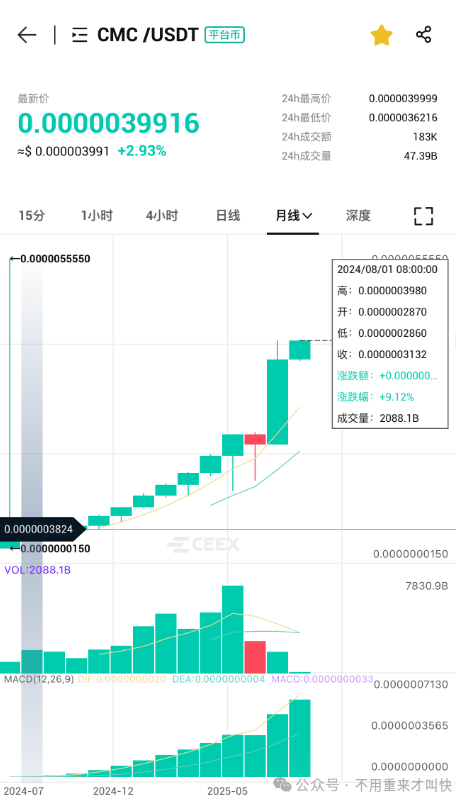 预警【ceex交易所】又一交易所或将崩盘！尽快撤离！