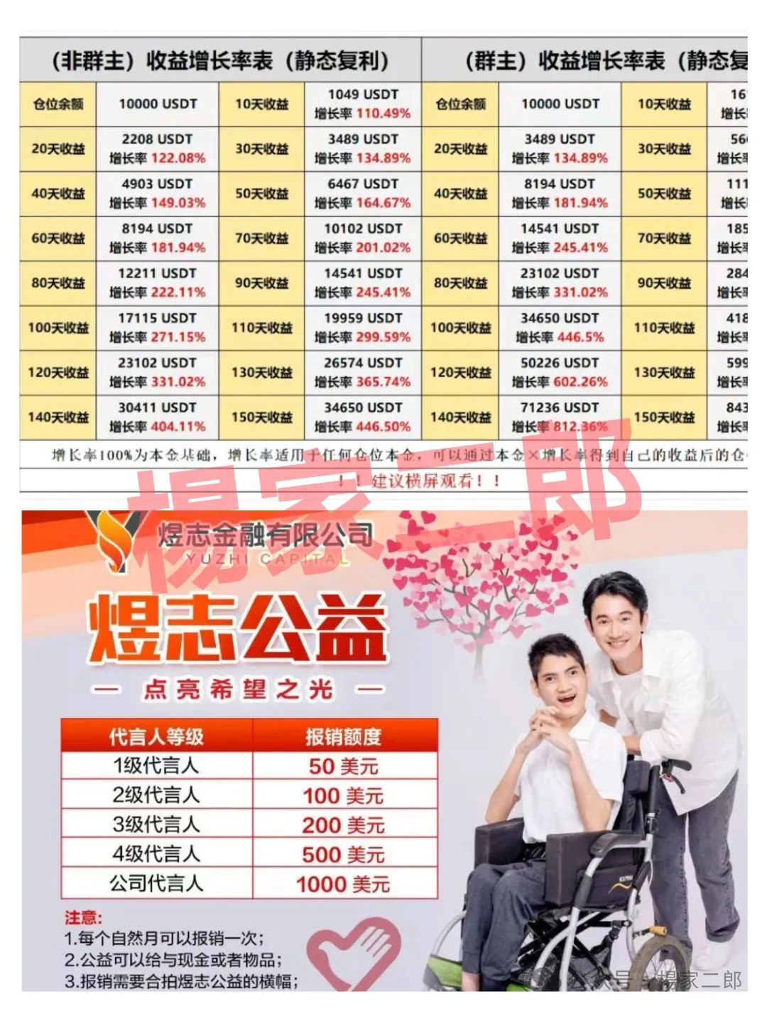 【煜志金融】跟单类资金盘，“生命”进入倒计时，即将崩盘跑路！