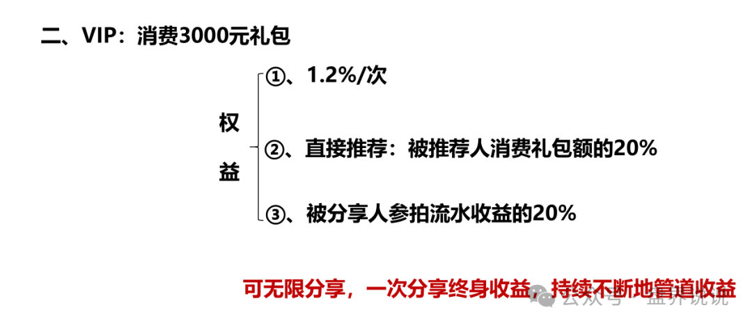 【易无界】盛世易拍资金盘骗局紧急预警，再不撤就暴雷了。