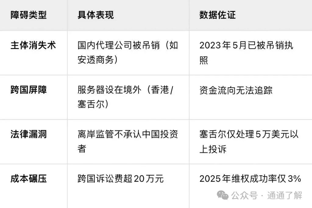 【ECMarkets外汇】黑平台再骗百万，你的血汗钱正在被收割，十年老牌——精心编织的骗局！