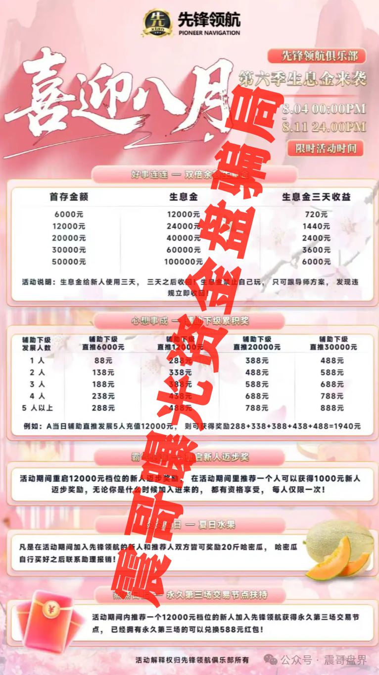 币胜客（先锋领航俱乐部）圈钱过亿，鑫慷嘉同伙人，即将崩盘跑路
