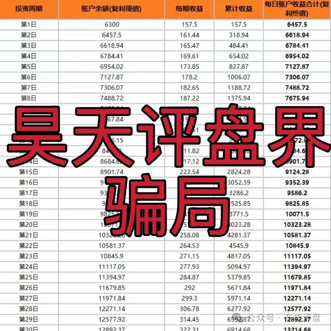 【小米Group】又一个冒充正规公司的资金盘骗局，原乐世达商城资金盘的重启平移盘，即将崩盘跑路！