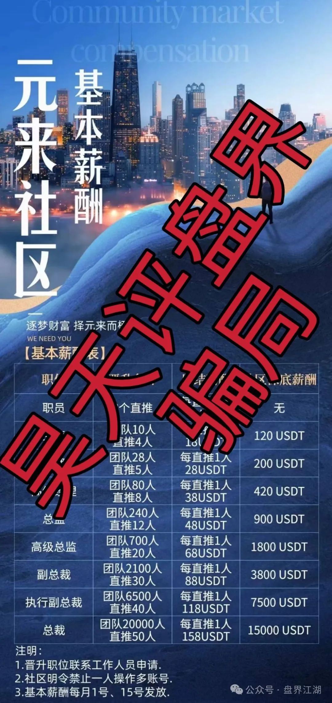 【元来社区】UBS跟单类资金盘骗局，典型的一轮圈杀猪盘，看见一定要远离！