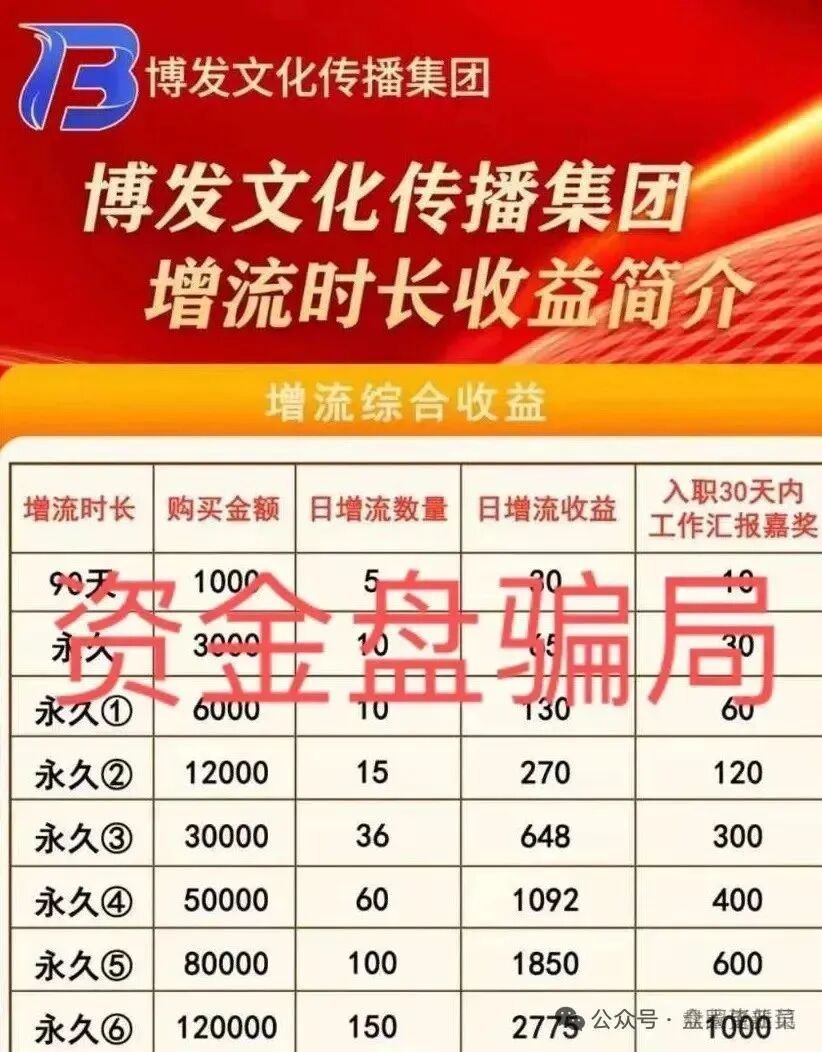 8月30日曝光‼️最新资金盘诈骗项目，随时可能卷钱跑路。