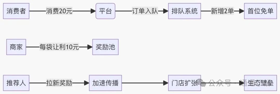 【元气先锋】的 “喝水赚钱” 模式，真能让你月入过万？