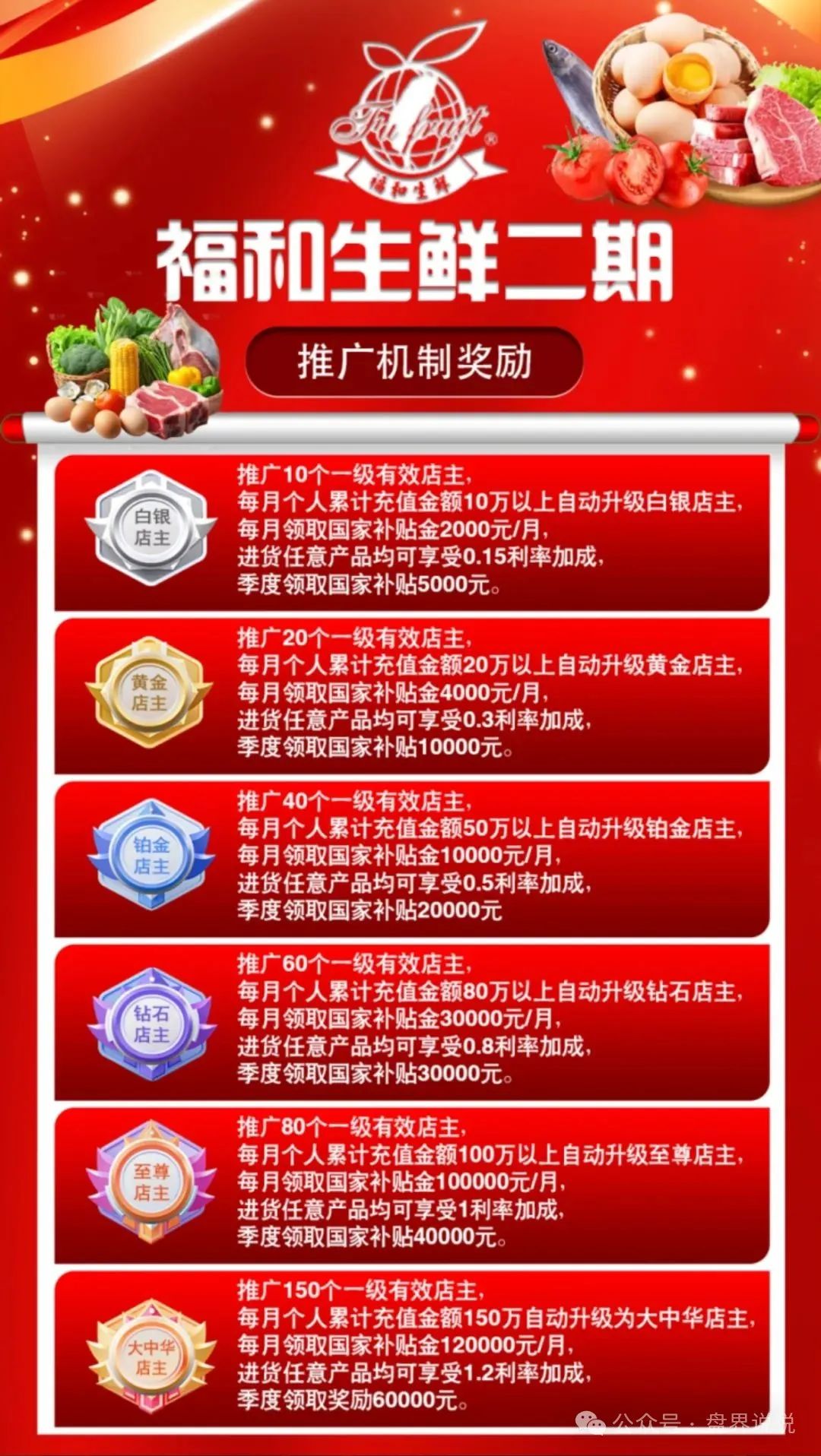 【福和优选】分红杀猪盘暴雷，圈钱数十亿，几万会员血本无归！